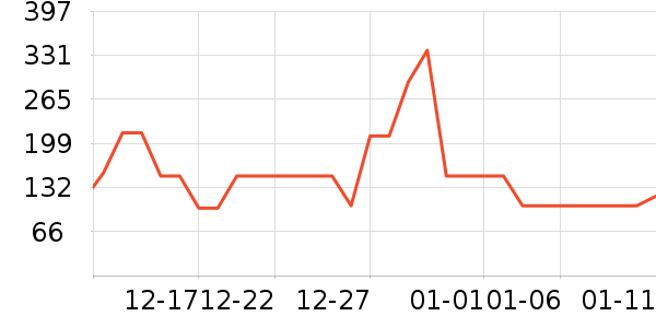 ͼ��˹��Я/�ƶ���Դ��ʷ�۸�