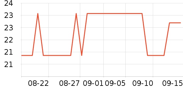 ��ԭ��̫������������ʷ�۸�