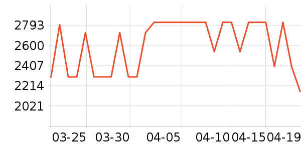 ���Ŀյ���ʷ�۸�