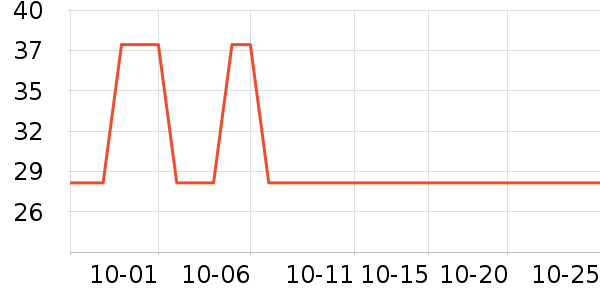 �׳ֽ�������е��ʷ�۸�