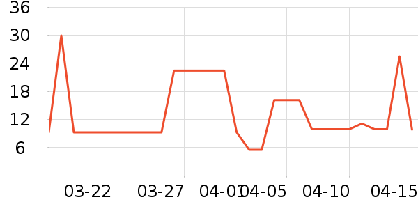 ����ʳƷ������ʷ�۸�