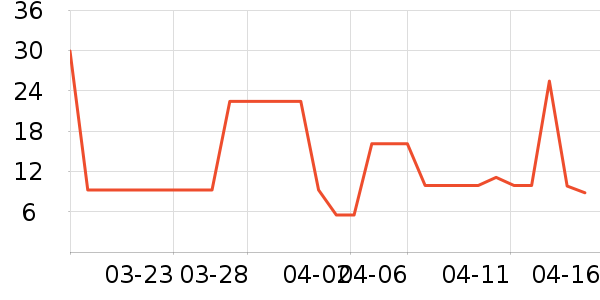 ����ʳƷ������ʷ�۸�