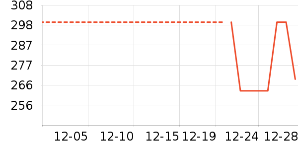 ���ݷұ�ů������ʷ�۸�