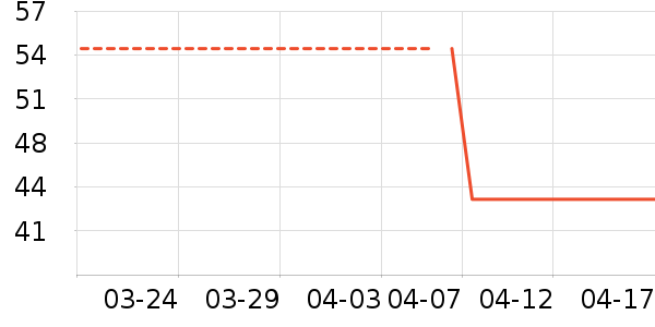 ʩ�͵¿���/������ʷ�۸�