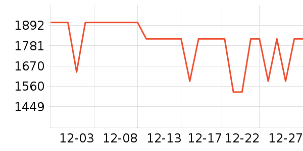 MSEASFREE��ѩ��Ʒ��ʷ�۸�