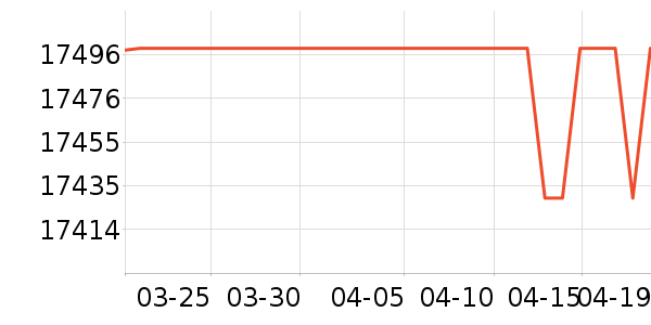 ���ǵ�����ʷ�۸�