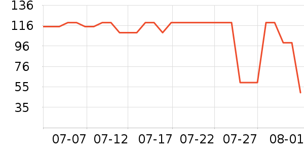 JEEP �˶��п�/������ʷ�۸�