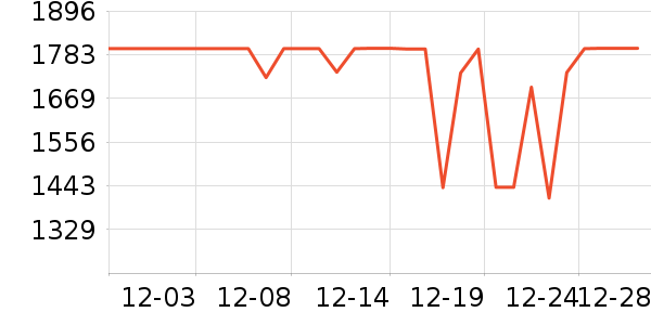 ͳ˧������ʷ�۸�