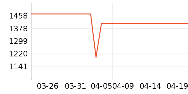 ����������ʷ�۸�