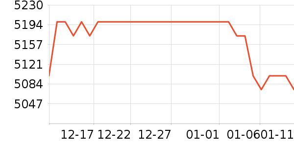 ����Կ���ʷ�۸�