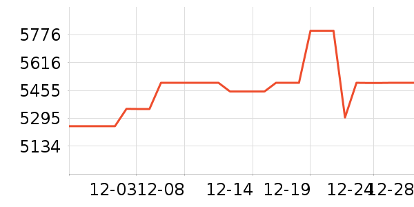 �����ֻ���ʷ�۸�