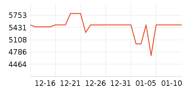 �����ֻ���ʷ�۸�