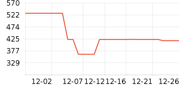 ���ߵѱ�Я���δ���ʷ�۸�