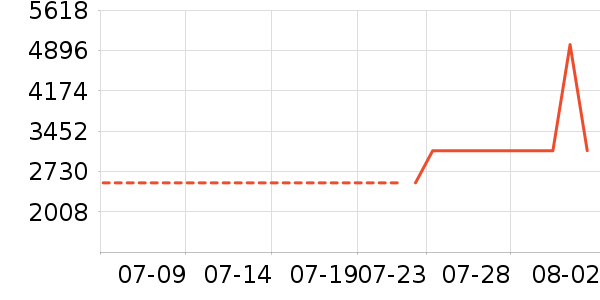 ���������ɻ���ʷ�۸�