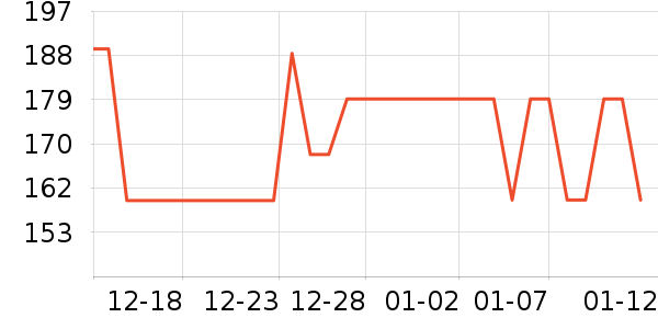 ��Ѷ����Ʒ��ʷ�۸�