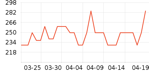 PROIRON�˶�������ʷ�۸�