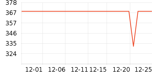 ��������������ʷ�۸�