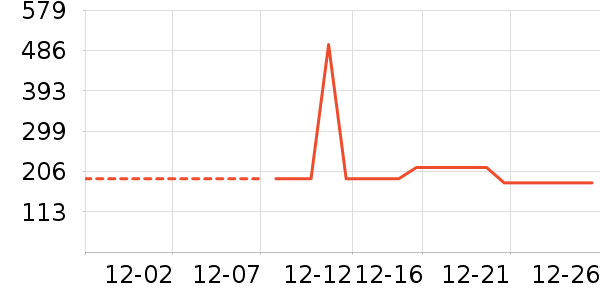 Ůʽë����ʷ�۸�