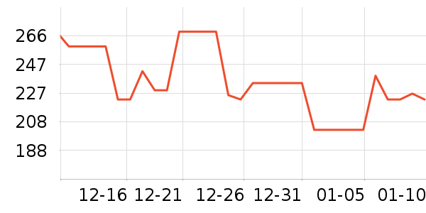 ������װ��ʷ�۸�