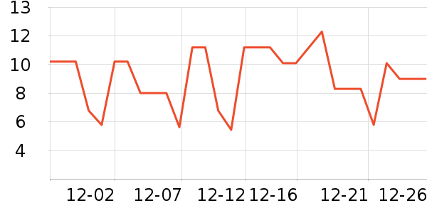 ����Ʒ��Ҷ������ʷ�۸�