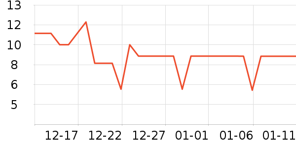 ����Ʒ��Ҷ������ʷ�۸�