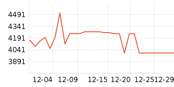 ׷��ɨ�ػ�������ʷ�۸�