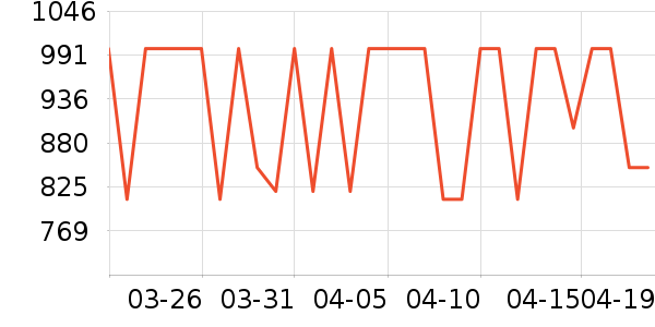 ϲ��ʢɽ�س�/��·����ʷ�۸�