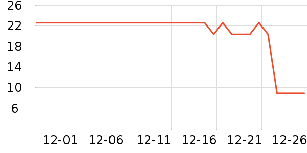 �������������ʷ�۸�