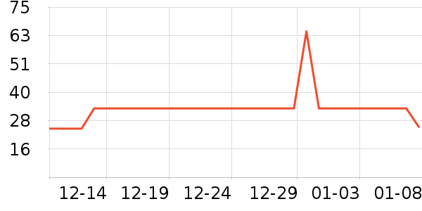 ���������̷���ʷ�۸�