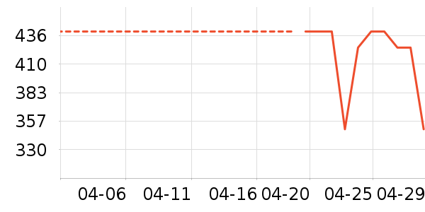 ��·�߼п���ʷ�۸�