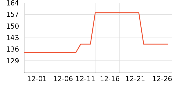 ������֯��ʷ�۸�