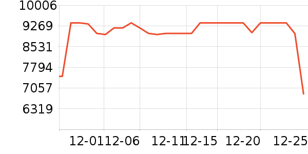 ���ı�����ʷ�۸�