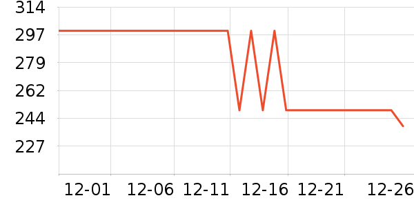 ��˾��Ůʽ���޷���ʷ�۸�