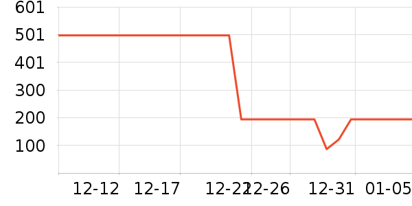 ����Ůʿ��Ь��ʷ�۸�