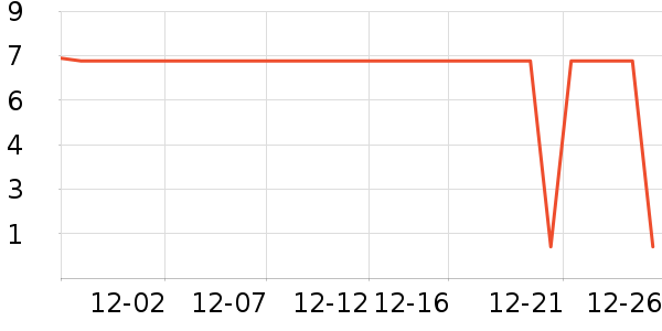 ����Ʒ������������ʷ�۸�