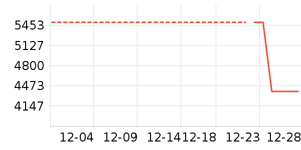 �����豸��ʷ�۸�