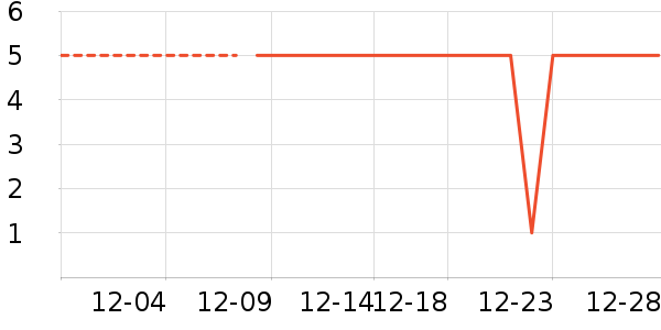 ������ֻ���ʷ�۸�