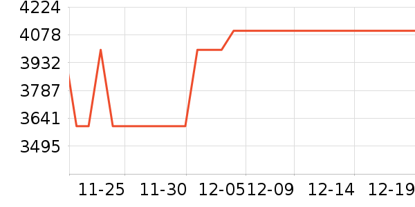 �ڽ�AOCһ���������ʷ�۸�