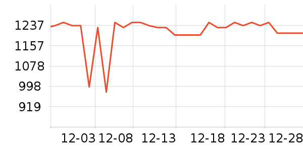 �ɾư׾���ʷ�۸�