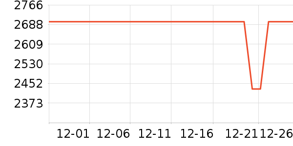 vivo�ֻ���ʷ�۸�