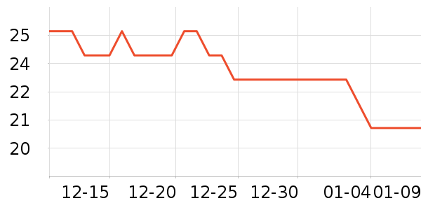 ��ͷ���������ʷ�۸�