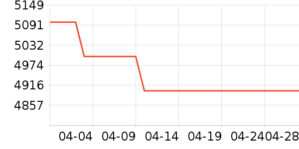 ��Ϊ�ֻ���ʷ�۸�