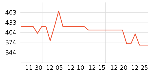 ������������������ʷ�۸�