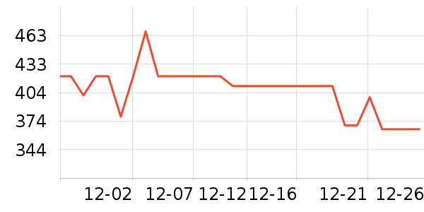 ������������������ʷ�۸�