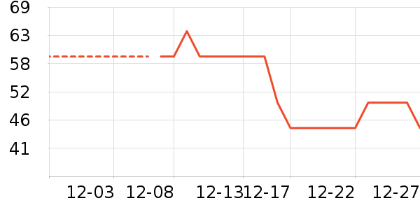 ͬ���������̲�Ʒ��ʷ�۸�