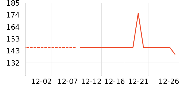 fingercroxx������ʷ�۸�