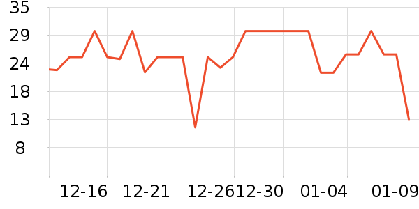 ��һ���/������ʷ�۸�