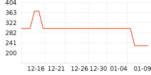 �˶�װ��ʷ�۸�