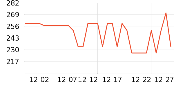 �����ֻ������/��������ʷ�۸�