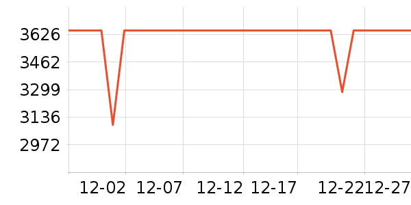 OPPO�ֻ���ʷ�۸�